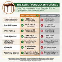 10 Ft. X 10 Ft. Traditional All Cedar Wood Outdoor Patio Pergola Shade Structure — Comparison
