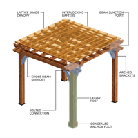 10 Ft. X 10 Ft. Traditional All Cedar Wood Outdoor Patio Pergola Shade Structure — How It Works
