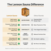 Lennon 2-4 Person Traditional Cedar Outdoor Cube Sauna with Porch, Electric Sauna Heater, Sauna Rocks, Dry Heat, Steam Sauna, LED Lights, Wi-Fi Control, Sauna Accessories — Comparison