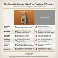 Santa Fe Compact Outdoor Fireplace — Comparison